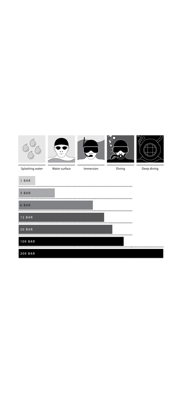 Depth gauge chart indicating the available depth levels in the following BAR units: 1, 3, 6, 12, 20, 100 and 200 BAR.