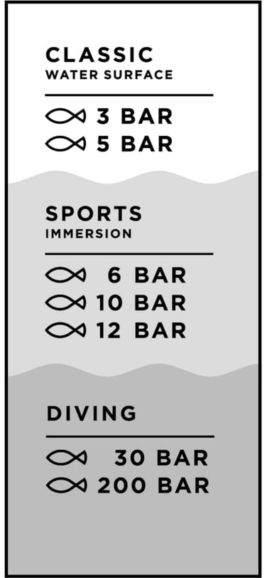 Classifications for different water resistance levels - Classic (Water Surface): 3 BAR and 5 BAR. Sports (Immersion): 6 BAR, 10 BAR and 12 BAR. Diving: 30 BAR and 200 BAR